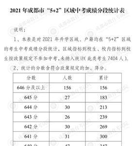 四川中考折分标准2021