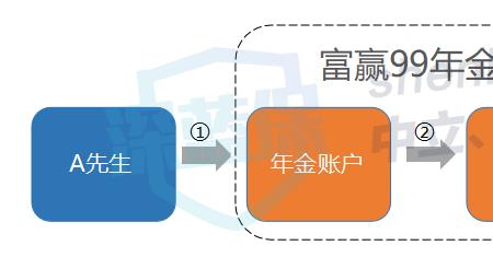 99版生存金怎么领取