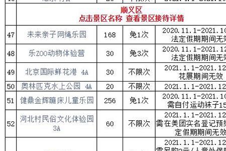 京津冀一卡通最新使用范围