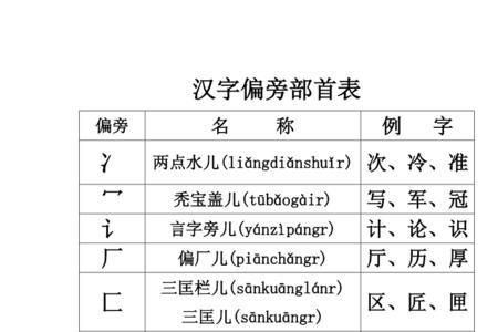 树换偏旁部首成另一个字