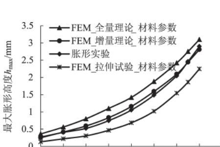 增速和增量成正比吗