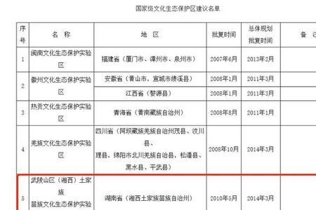 国家级文化生态保护区管理办法