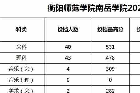 湖南体育学院2021分数线