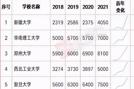 2021年湖南省本科有哪些学校扩招