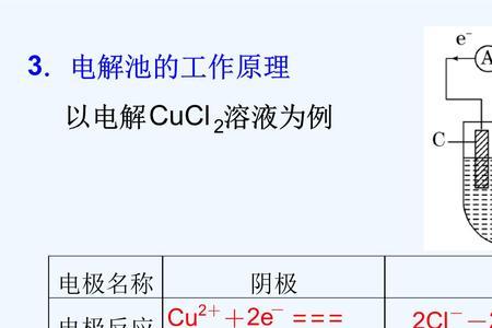 什么时候氯离子内流