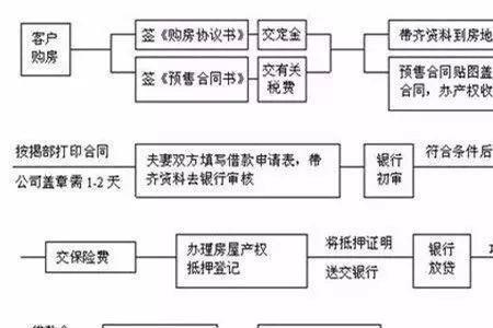 房产证加名股权如何分配