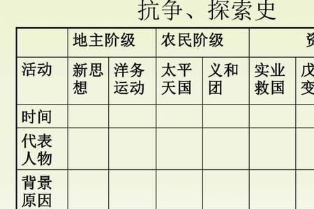 19世纪末农民阶级史实