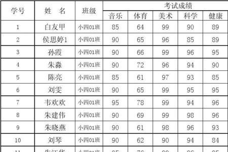 小学成绩册丢了怎么补