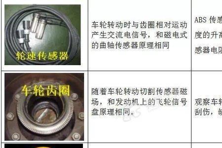 维斯帕300经常ABS故障怎么办