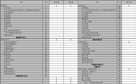 中期报表和年度报表的区别