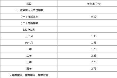 湖北银行一个星期转存一次利率