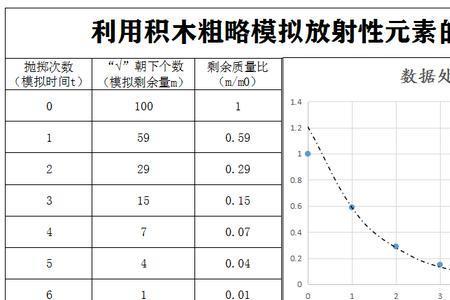 元素的半衰期长是什么意思