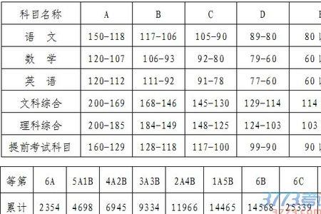 好分数班级a等级如何划分