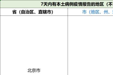 集宁回大同需核酸检测吗