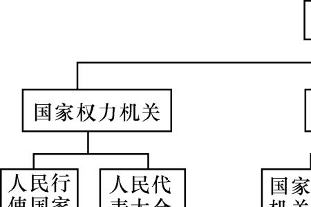 我国有哪些制度