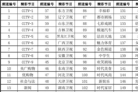 甘肃有线电视频道列表怎么设置