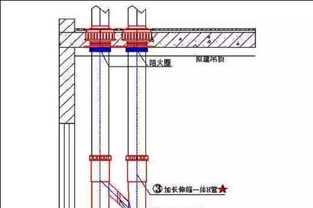 卫生间做立管排水承插方法