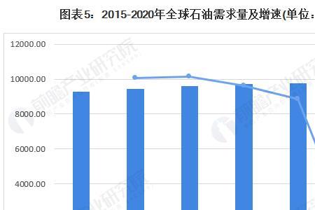 欧洲27国一年石油消费多少桶