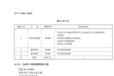 车规级产品温度要求