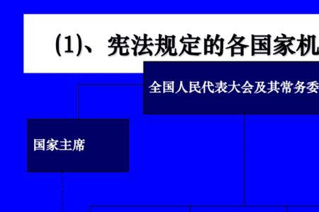 我国国家机关分为哪几类