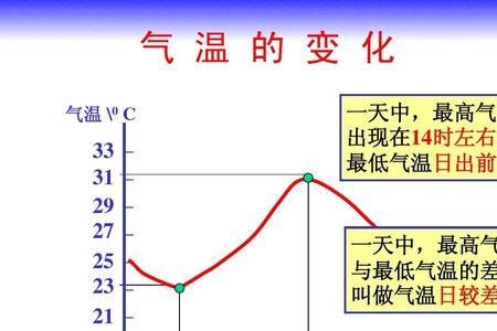 西北内陆气温年、日较差大的原因