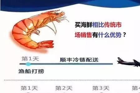 送海鲜是什么意思