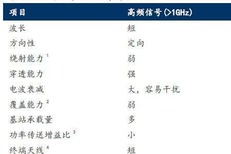 700m 5g基站理论下载速度