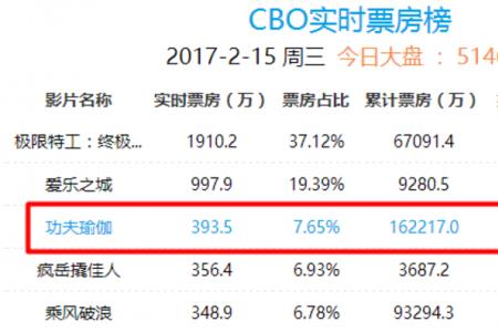 我的第12个情人劫票房