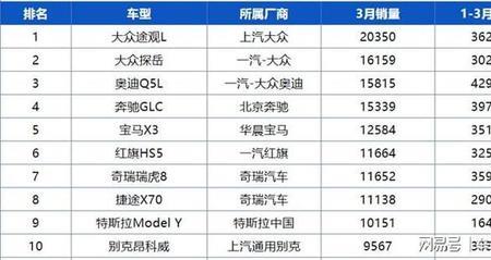 2020美国中型suv销量排名前十名