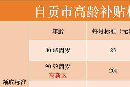 贵州高龄补贴2022发放标准