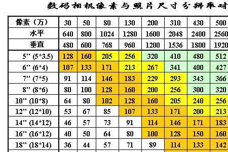 575英寸是多少厘米