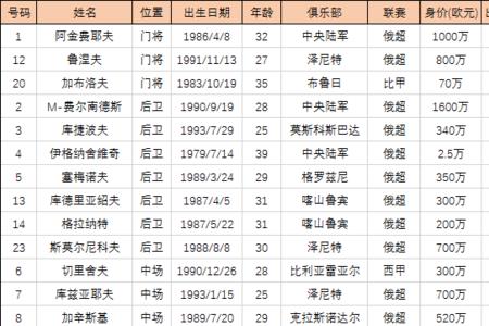 乌拉圭世界杯平均岁数