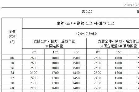 中联80吨六节臂吊车性能参数表