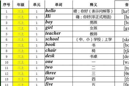 3到6年级单词接龙