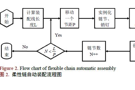 链柔性名词解释