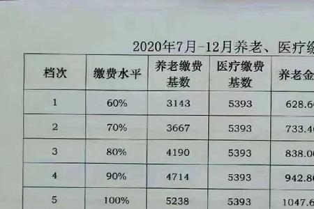 2021年淮北社保最低缴费基数