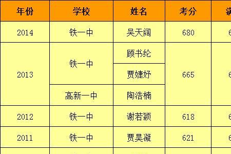 2019年甘肃中考状元是谁