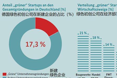 企业的初创期有哪些经营特点