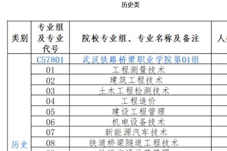 湖北生态职业学院有哪些专业