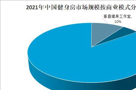 健身房管理模式有哪些