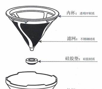 鹏程杯和启智杯哪个难