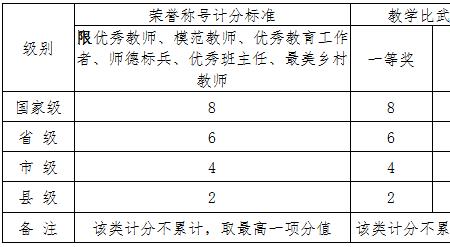 在编教师进城最佳理由