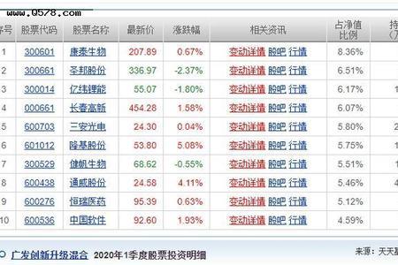 收益100%是什么意思