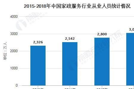 2020四类行业从业人员是哪四类