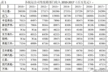 万海集装箱船员待遇