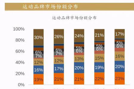 斐乐和安踏的关系