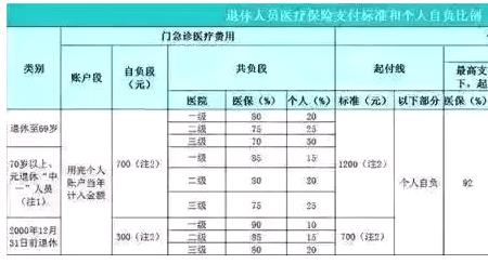 急诊和住院费用一块结账吗