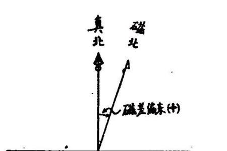 磁北与真北的角度是多少