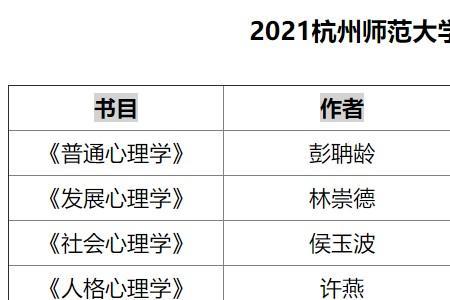 2023年杭州师范大学考研报名人数