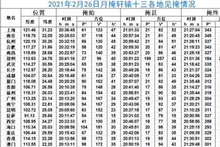 2019年5月天到2021年5月有多少天